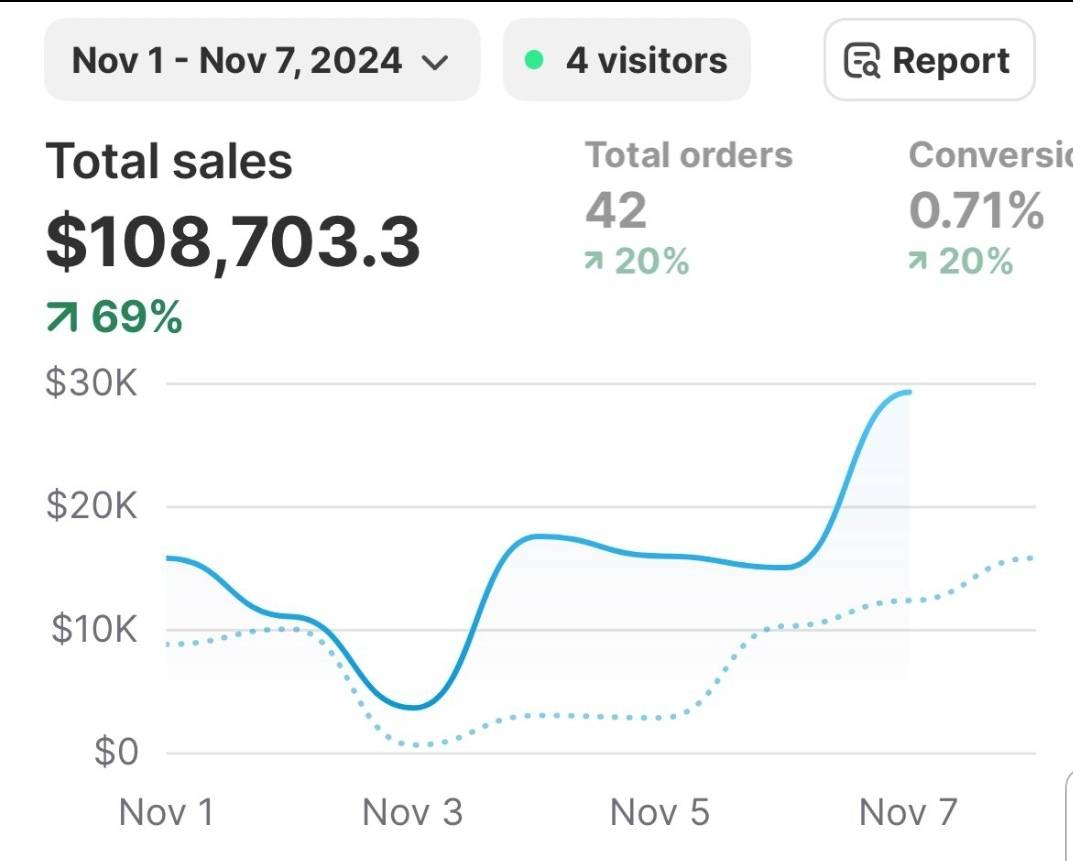 Ecommerce growth 1