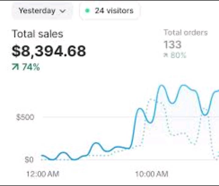 Ecommerce growth 2