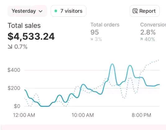 Ecommerce growth 3