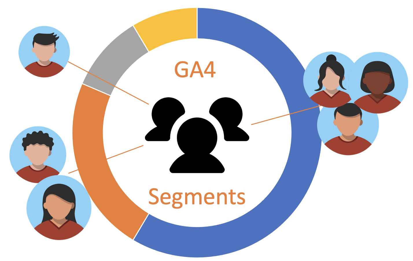 GA4-Segments